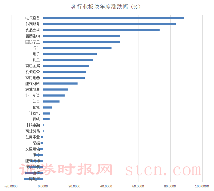 韩国股市行情指数行情 2020年她们还可以再度走牛?市场销售设计风格是不是将转换?