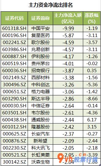 今日股票行情大盘指数_中小企业板主力吸筹净排出16