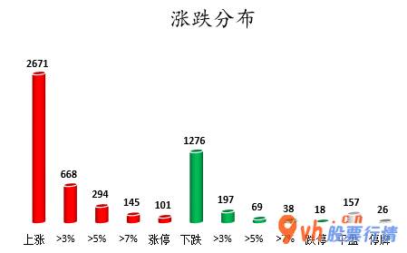 今日股票行情大盘指数_中小企业板主力吸筹净排出16