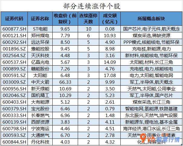今日股票行情大盘指数_中小企业板主力吸筹净排出16