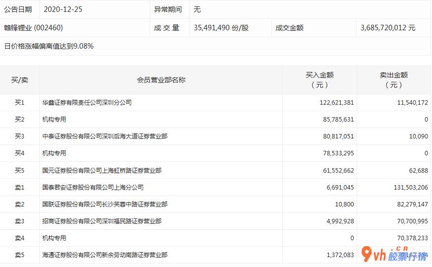 今日股票行情大盘指数_中小企业板主力吸筹净排出16