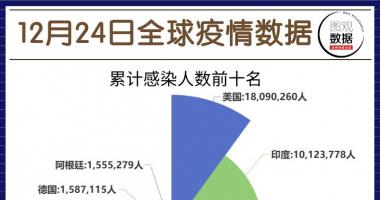 今日股票行情行情走势图 全世界新冠总计感柒77,530,799人