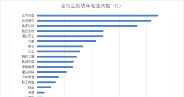 韩国股市行情指数行情 2020年她们还可以再度走牛?市场销售设计风格是不是将转换?