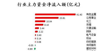 今日股票行情大盘指数_中小企业板主力吸筹净排出16
