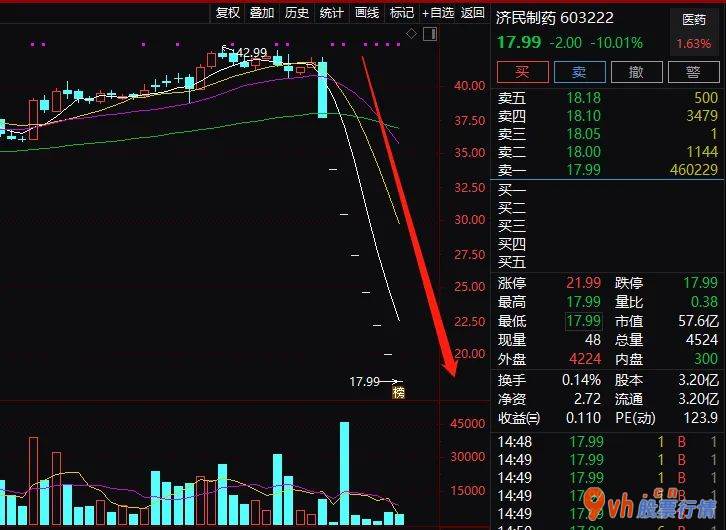 股市行情分析-一部分个股的投资人,年底艰难!