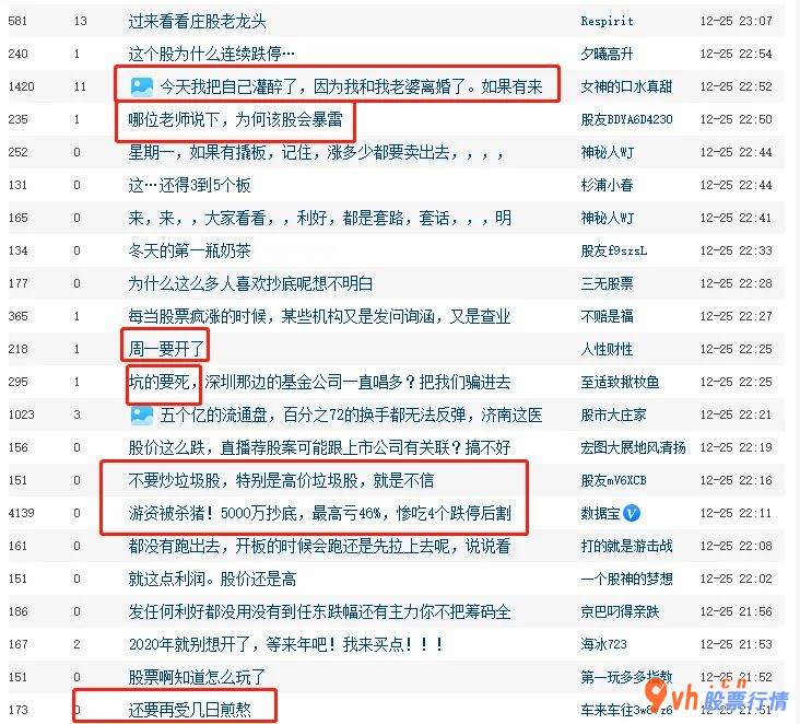 股市行情分析-一部分个股的投资人,年底艰难!