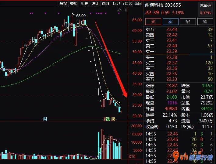 股市行情分析-一部分个股的投资人,年底艰难!