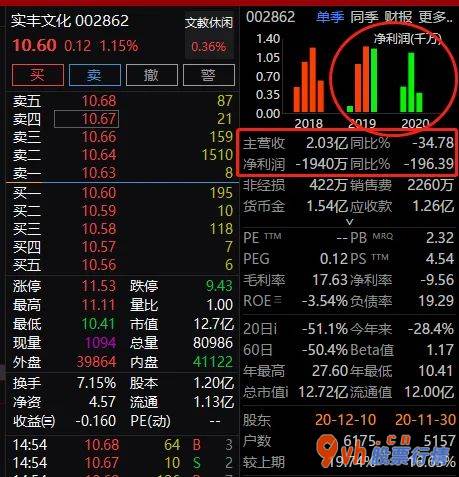 股市行情分析-一部分个股的投资人,年底艰难!