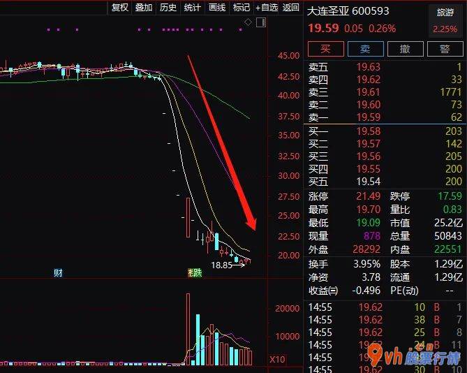 股市行情分析-一部分个股的投资人,年底艰难!