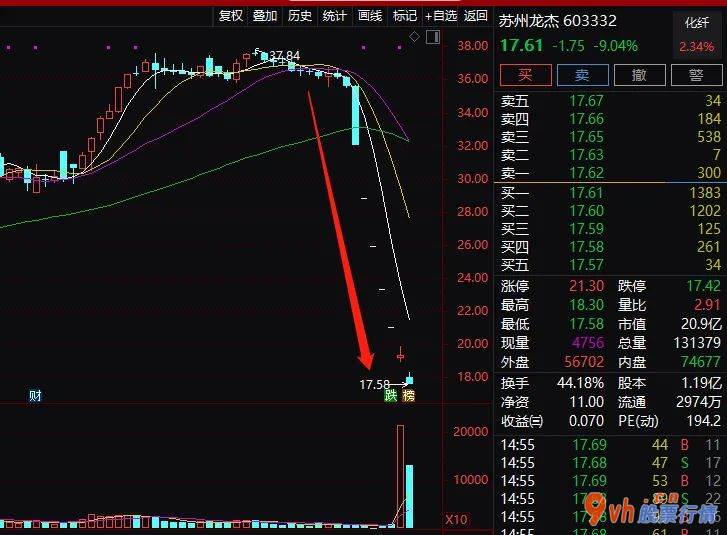 股市行情分析-一部分个股的投资人,年底艰难!