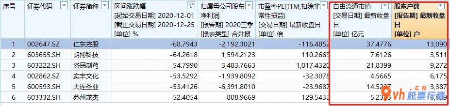 股市行情分析-一部分个股的投资人,年底艰难!