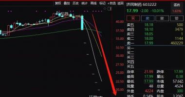 股市行情分析-一部分个股的投资人,年底艰难!