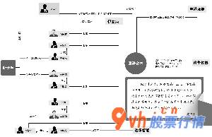 股票行情查询网站_日报金融图片库/供图士兵/绘图