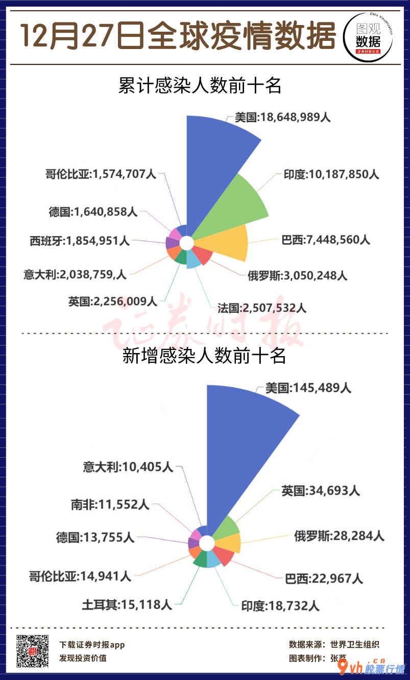 股票行情哪里有-继美国发现感染性更强的基因变异新冠病毒后