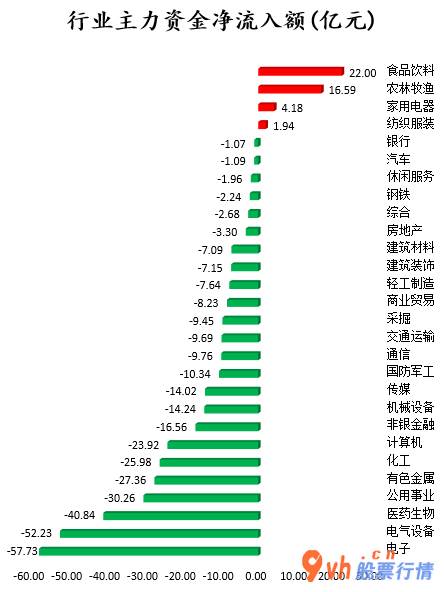今日股市行情股票查询 沪深指数两市主力吸筹净排出340