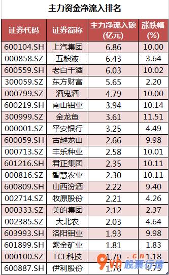 今日股市行情股票查询 沪深指数两市主力吸筹净排出340