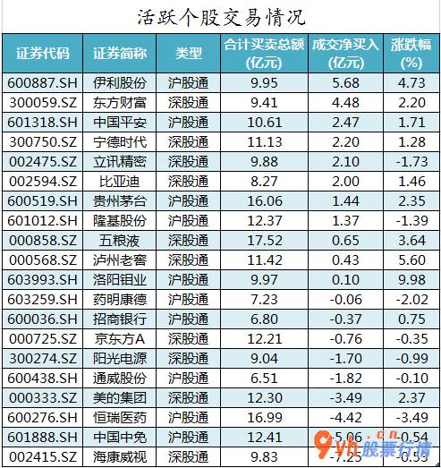今日股市行情股票查询 沪深指数两市主力吸筹净排出340