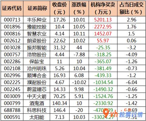 今日股市行情股票查询 沪深指数两市主力吸筹净排出340