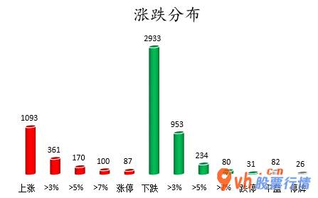 今日股市行情股票查询 沪深指数两市主力吸筹净排出340