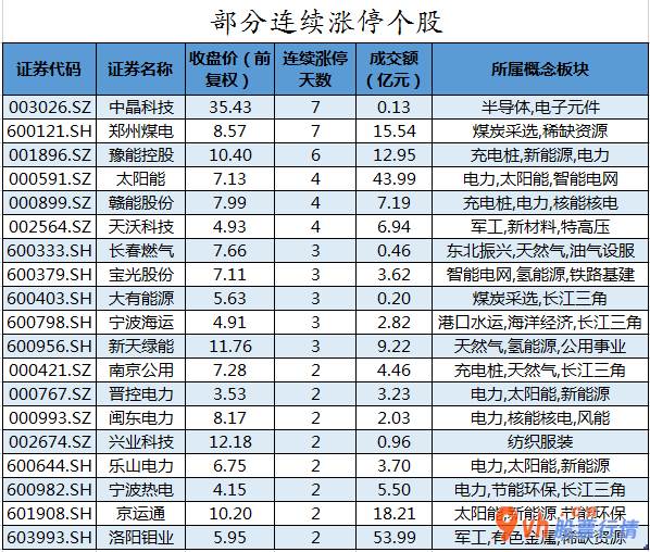 今日股市行情股票查询 沪深指数两市主力吸筹净排出340