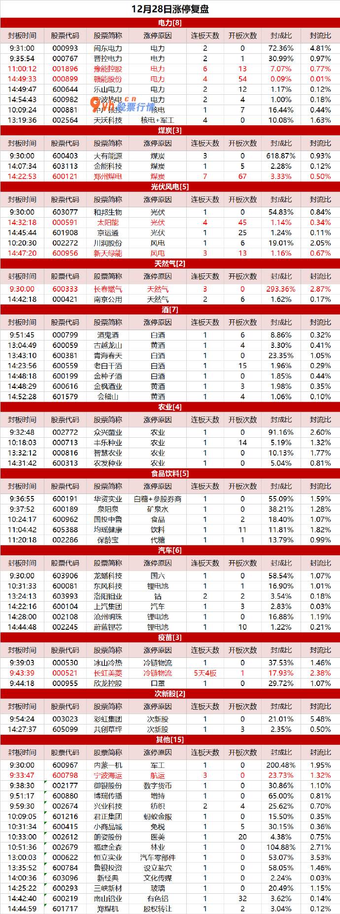 股票大盘走势图分析：龙头整体晋级，郑州煤电7连板