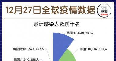 股票行情哪里有-继美国发现感染性更强的基因变异新冠病毒后