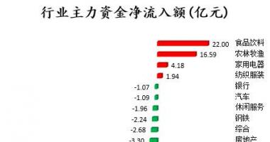 今日股市行情股票查询 沪深指数两市主力吸筹净排出340