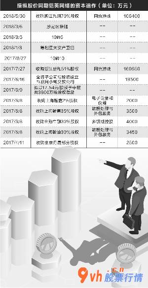 今日股市行情走势查询：池北源/造表吴比较/绘图