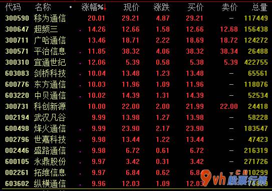 2020股票行情大盘走势 国家工信部通信网络进度司厅长闻库参加国新办新闻报道发布会