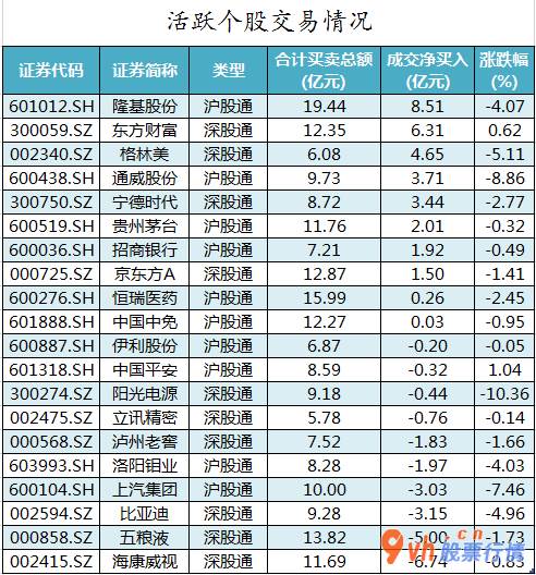 今日股市行情分析类新闻 中小企业板主力吸筹净排出99