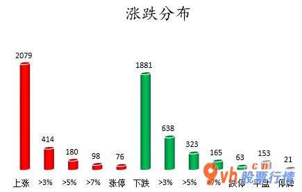 今日股市行情分析类新闻 中小企业板主力吸筹净排出99