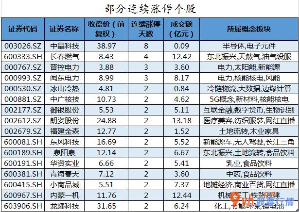 今日股市行情分析类新闻 中小企业板主力吸筹净排出99
