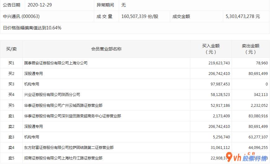 今日股市行情分析类新闻 中小企业板主力吸筹净排出99