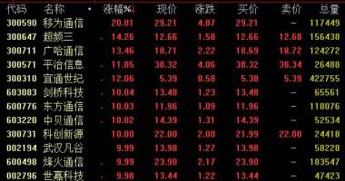 2020股票行情大盘走势 国家工信部通信网络进度司厅长闻库参加国新办新闻报道发