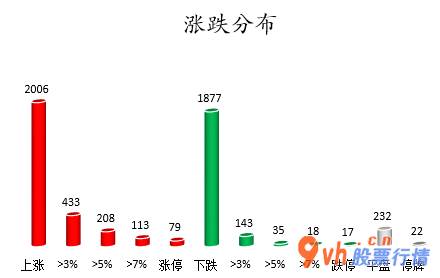 股市行情个股行情：沪深指数两市主力吸筹今日资金净流入72