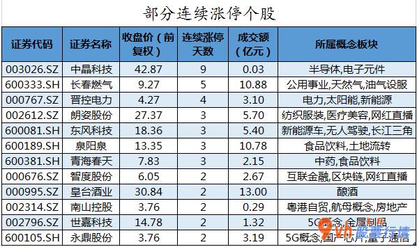 股市行情个股行情：沪深指数两市主力吸筹今日资金净流入72