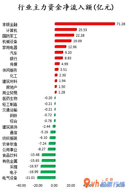 股票行情推荐 沪深指数两市主力吸筹净流入67