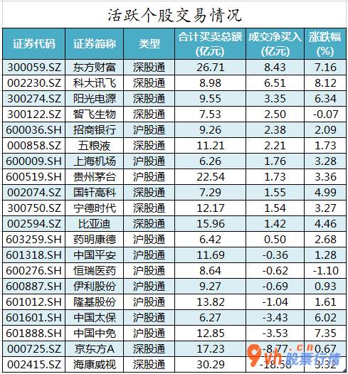股票行情推荐 沪深指数两市主力吸筹净流入67