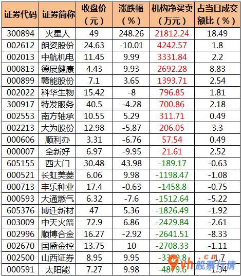 股票行情推荐 沪深指数两市主力吸筹净流入67