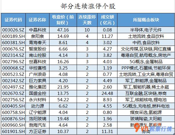 股票行情推荐 沪深指数两市主力吸筹净流入67
