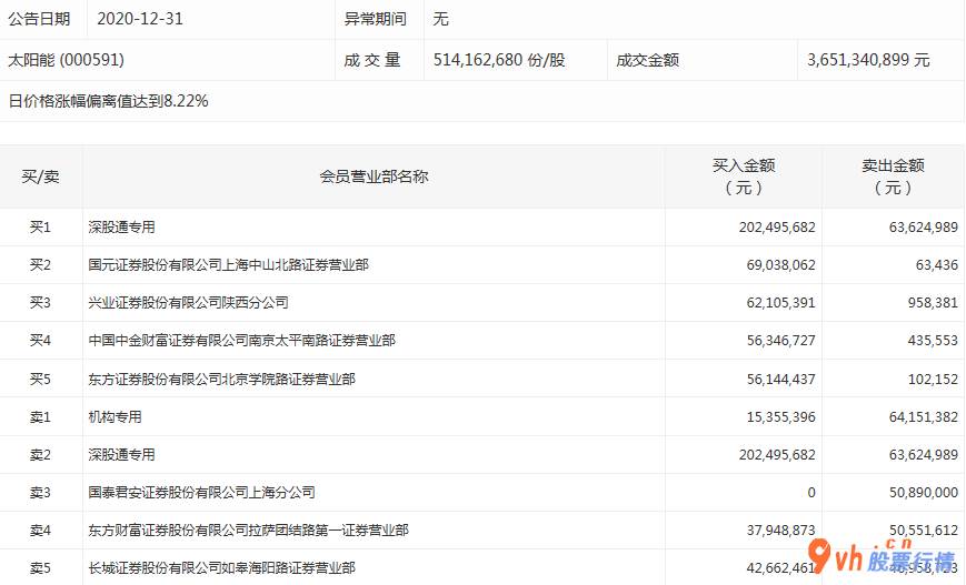 股票行情推荐 沪深指数两市主力吸筹净流入67