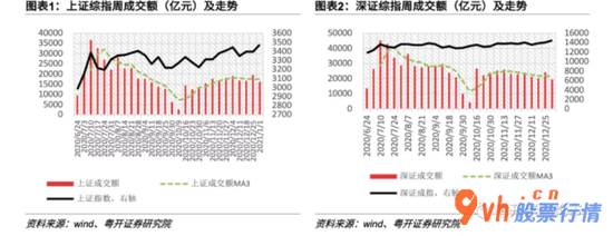今曰最新股市消息_粤开对策趁势判断