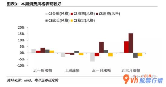 今曰最新股市消息_粤开对策趁势判断