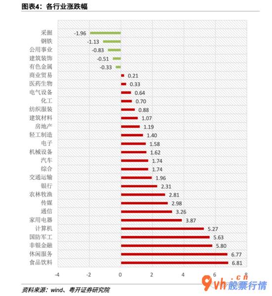 今曰最新股市消息_粤开对策趁势判断