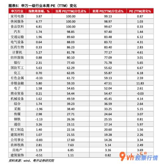 今曰最新股市消息_粤开对策趁势判断