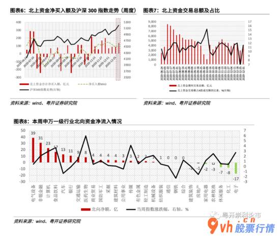 今曰最新股市消息_粤开对策趁势判断