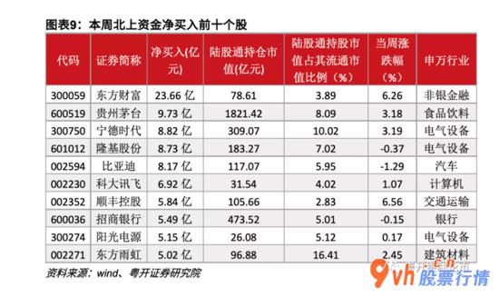 今曰最新股市消息_粤开对策趁势判断