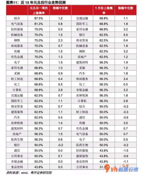 今曰最新股市消息_粤开对策趁势判断