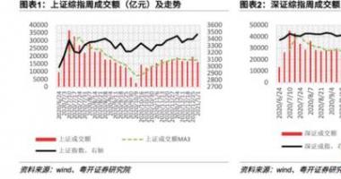 今曰最新股市消息_粤开对策趁势判断|双向利好消息下,春天市场行情非常值得希