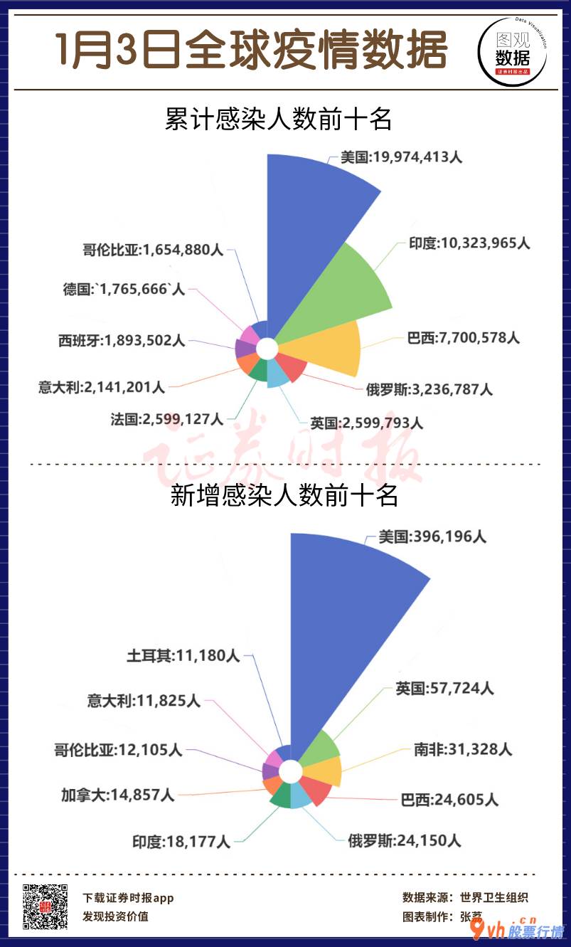 a股今日股市行情大盘走势-全世界新冠总计感柒83,322,449人
